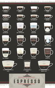 Infographic A Beautiful Cheat Sheet For Two Dozen Espresso