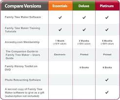 Product Comparison Chart Template Excel Free Www