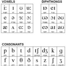 International Phonetic Alphabet Ipa For English English