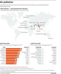 These Are The Worlds Most Polluted Cities World Economic