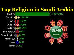 top religion potion in saudi arabia