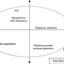 L87 x h180 x p30 cm. Pdf The Diffusion Of Technologies A Professionalization View The Case Of Web Technologies