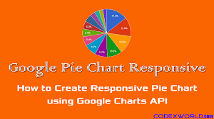 responsive pie chart with google charts