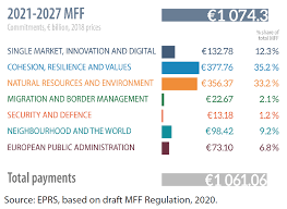 Multiple dimensions have collided and our reality is shredding apart! 2021 2027 Mff By Heading European Parliamentary Research Service Blog
