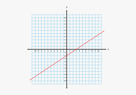 linear equation graph hd png