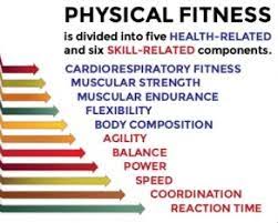 But if you want to become an endurance athlete capable of competing in sports that require continual muscle contraction, such as obstacle course races, crossfit, or cycling. Teaching The Skill Related Fitness Components In Physical Education