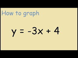 Graph Y 3x 4