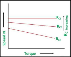 1 torque sd characteristics of dc