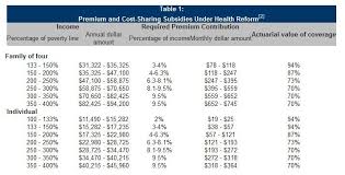 21 High Quality Insurance Subsidy Chart