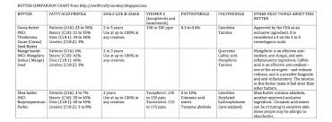 Comparison Free Charts Library