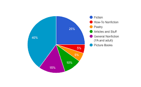 Whats Your Pie Chart Wgom