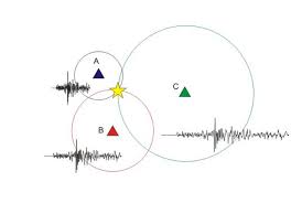 We can sometimes use partial information about numbers in some of the example the following venn diagram shows the number of elements in each region for the sets a, b and c which are subsets of the universal set u. How Are Earthquakes Detected British Geological Survey