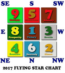 Flying Star Feng Shui 2017 Flying Stars For 2017 Flying