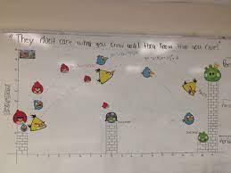 Angry birds quadratic project | Quadratics, Algebra projects, Math tools
