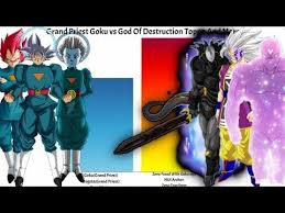 While it was interrupted by zeno asking goku to participate to make it more interesting,. Mastered Ultra Instinct Goku Vs God Of Destruction Toppo And More Suprises Power Level Comparison Youtube Goku Vs Dragon Ball Super Manga Anime Dragon Ball