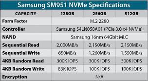 How Fast Are Nvme Speeds