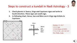 Nadi Astrology Make Kundali In Nadi Astrology