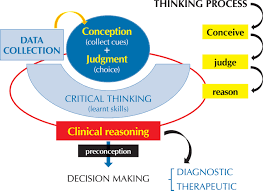 Critical Thinking in Nursing Aids Greater Efficiency in Work 
