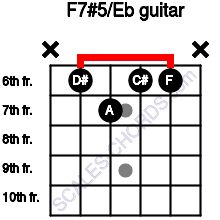 F7 5 Eb Guitar Chord 4 Guitar Charts Sounds And Intervals