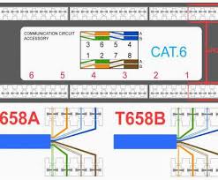 In addition to its support for higher performance than the cat 5 specification, the cat 6 standard also includes more stringent specifications for crosstalk and system noise. Cat6 Wiring Diagram B Psd 05 F250 Fuse Box Keys Can Acces Tukune Jeanjaures37 Fr