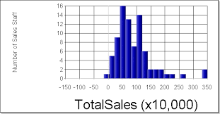 Use A Histogram Chart Visualizer User Guide 7 5 0