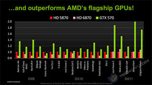 Tech Arp Nvidia Geforce Gtx 570 Tech Report Rev 1 1