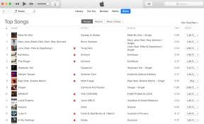 Promote Your Song And Get It On The Itunes Charts