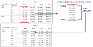 table calculation functions tableau