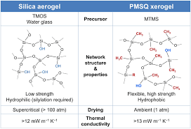 silica aerogel and pmsq xerogel