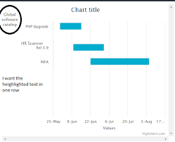 Highcharts Chart With Multiple Series In X Axis Text