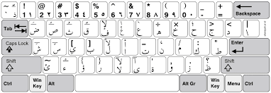 Pin By Tina On Projects To Try Arabic Keyboard Arabic