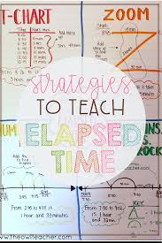 Strategies To Teach Elapsed Time The Owl Teacher