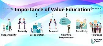 importance of value education essay