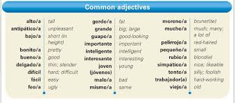common spanish descriptive adjectives