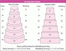 Wilton Cake Serving Sizes Wilton Cake Chart For Serving Size