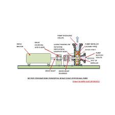 Overhauling Centrifugal Pumps Procedure To Dismantle And