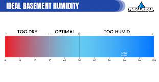 Ideal Basement Humidity