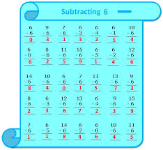 Worksheet On Subtracting 6 Questions Based On Subtraction