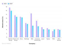 Car Insurance Uk Demand For Monthly Policies On The Rise Despite  gambar png