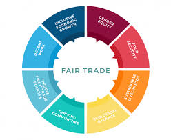 Bäuerinnen/bauern & beschäftigte in 73 ländern gehören zu fairtrade. New Fair Trade Charter How World Trade Can Work For All Organic Market Info