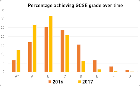 Gcse Results 2017 English And Maths Resits