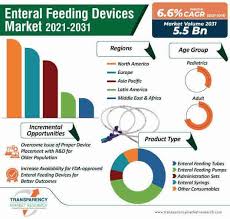 enteral feeding devices market size