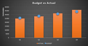 budget vs actual chart excel kitchenette
