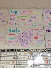 Long And Short Vowels Anchor Chart Phonics Kindergarten