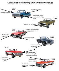 identifying 1967 72 chevrolet pickups