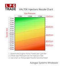 Valtek Injectors Nozzle Diameter Lpg Trade Lpg Trade