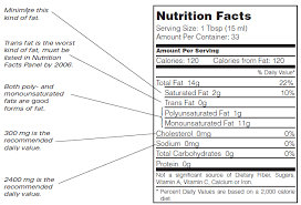 macadamia nut oil nutrition facts