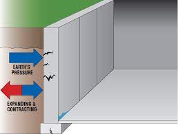 Basement Waterproofing Options