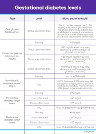 blood sugar charts by age risk and