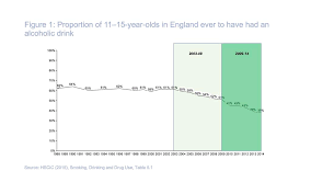 Prevalence Of Underage Drinking Ias